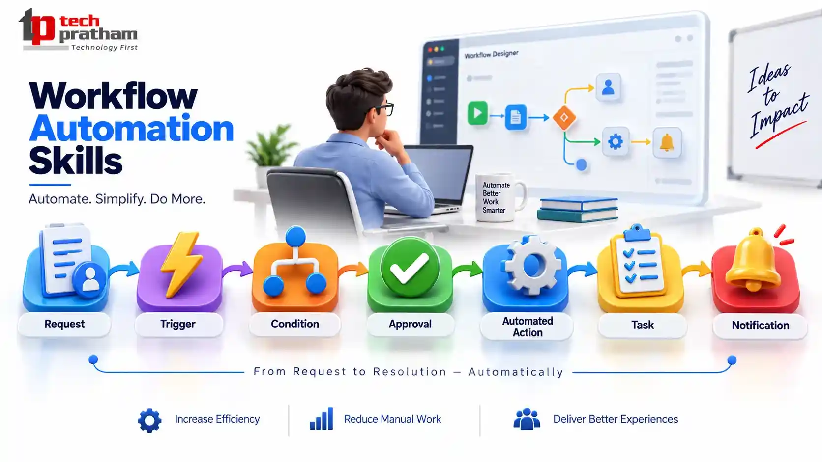 ServiceNow workflow automation and Flow Designer process